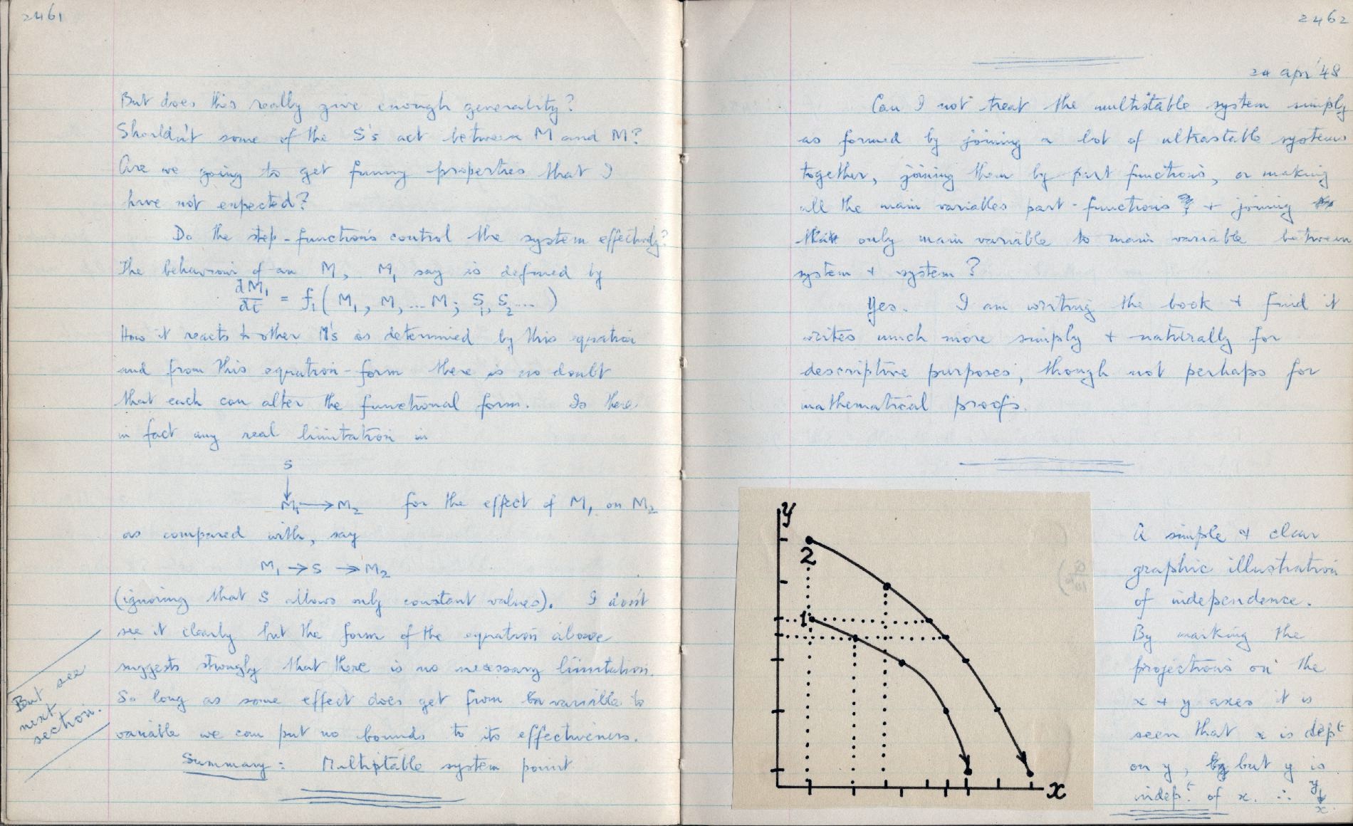 This image is copyright 1972, 2008 © 2008 The Estate of W. Ross Ashby