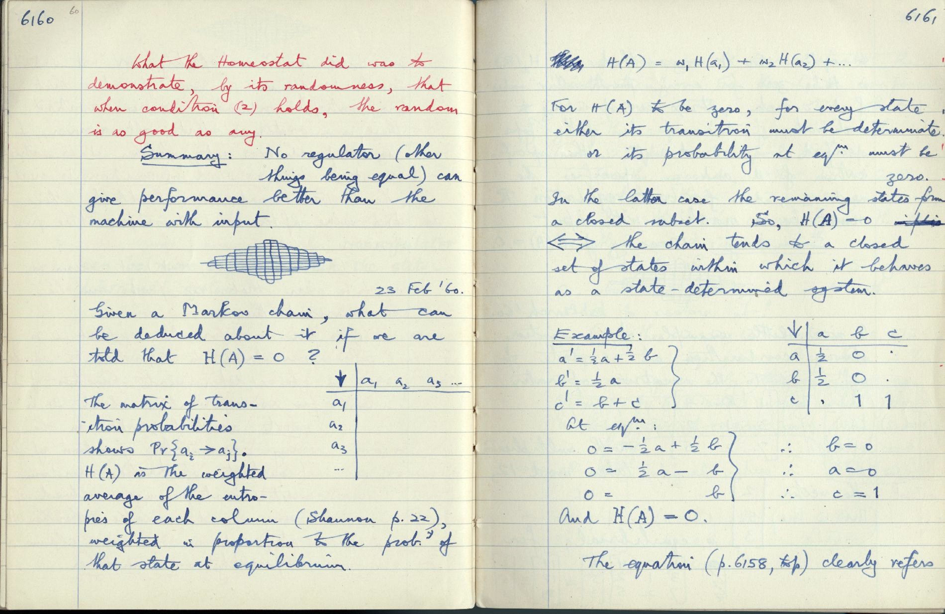 This image is copyright 1972, 2008 © 2008 The Estate of W. Ross Ashby